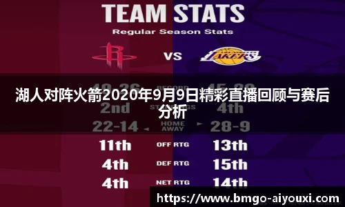 湖人对阵火箭2020年9月9日精彩直播回顾与赛后分析